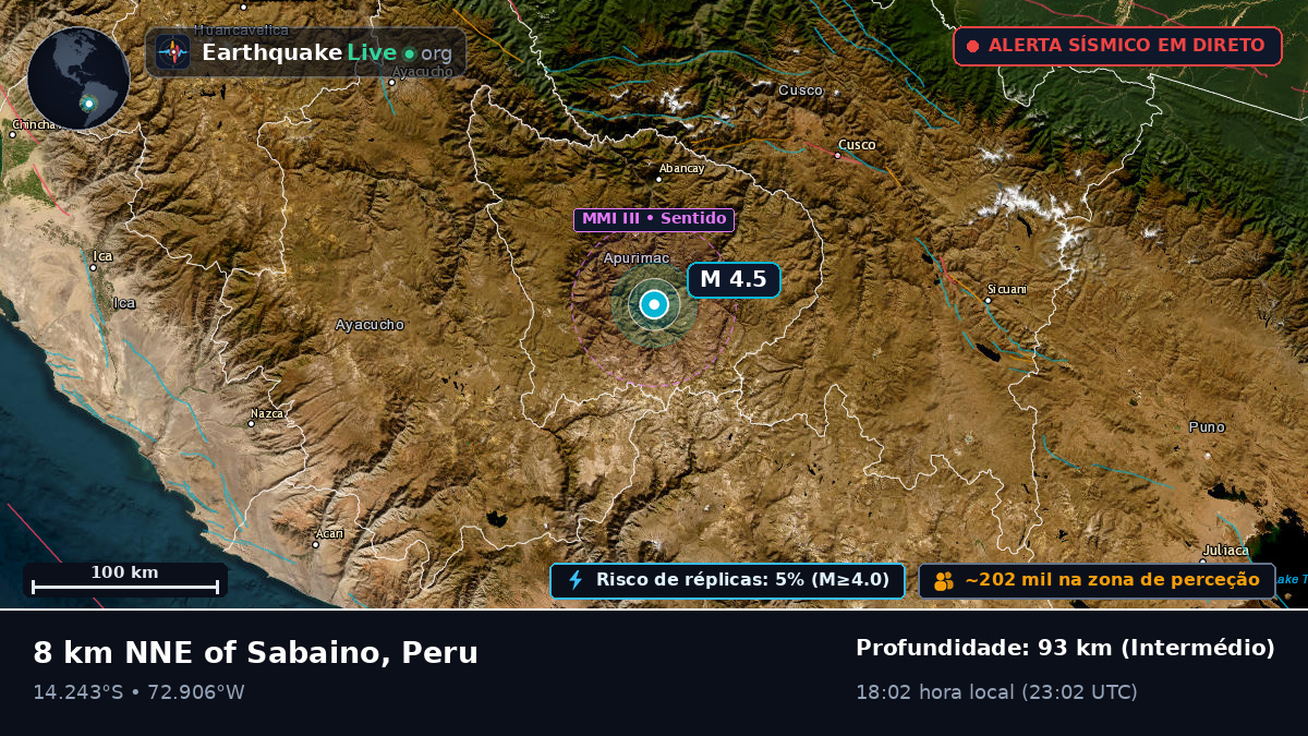 Apurímac, Peru