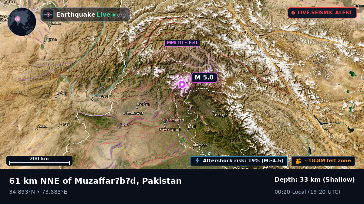 N.W.F.P., Pakistan