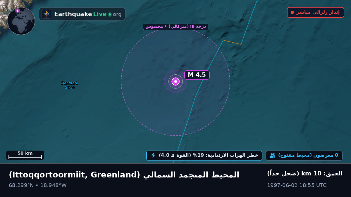 المحيط المتجمد الشمالي (Greenland)
