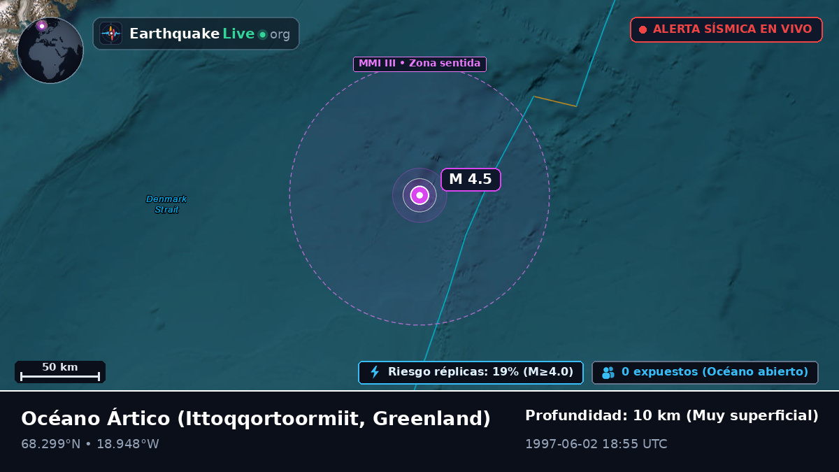 Océano Ártico (Greenland)