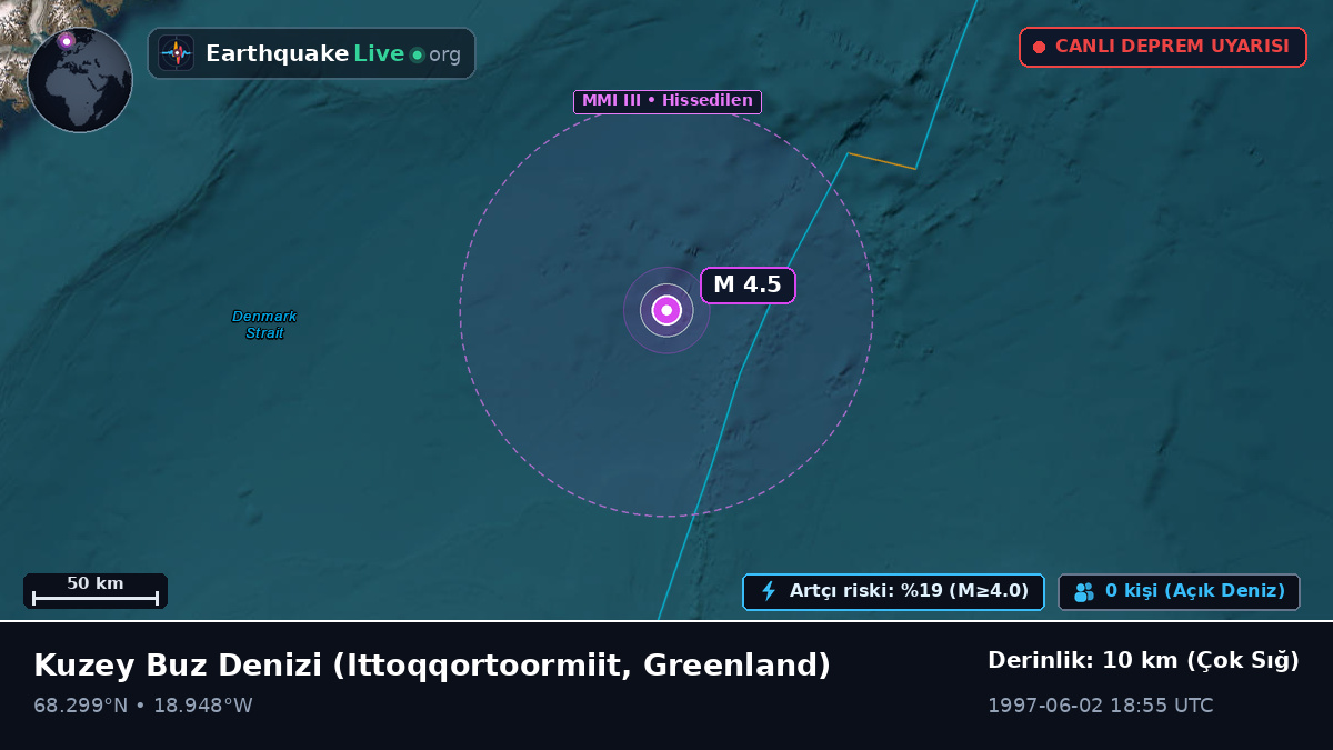 Kuzey Buz Denizi (Greenland)