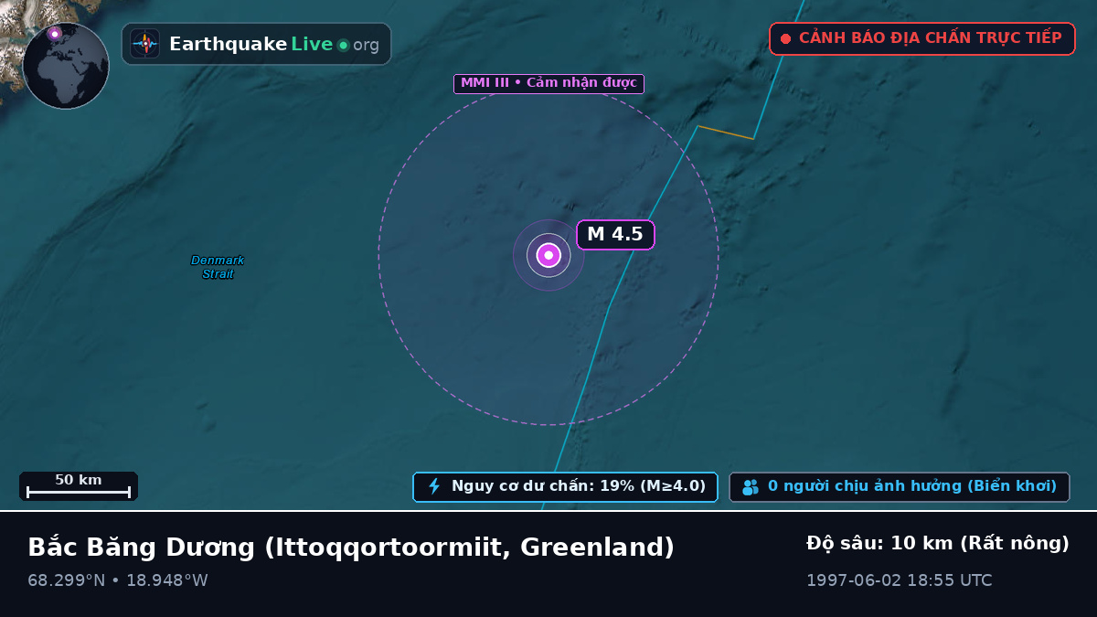 Bắc Băng Dương (Greenland)