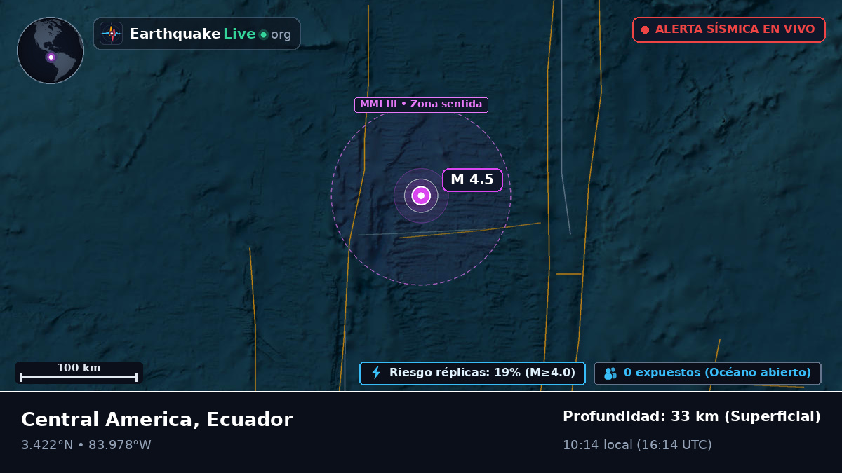 Océano Atlántico Norte (Ecuador)