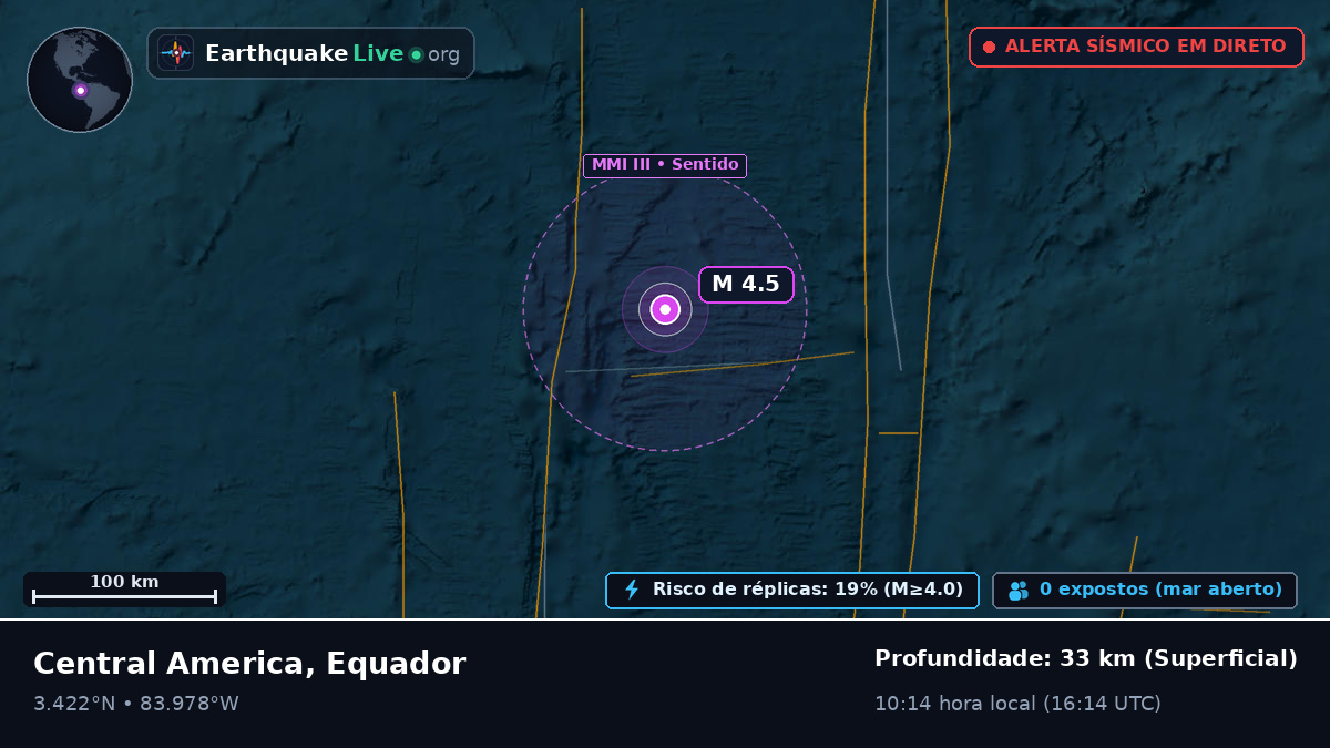 Oceano Atlântico Norte (Equador)