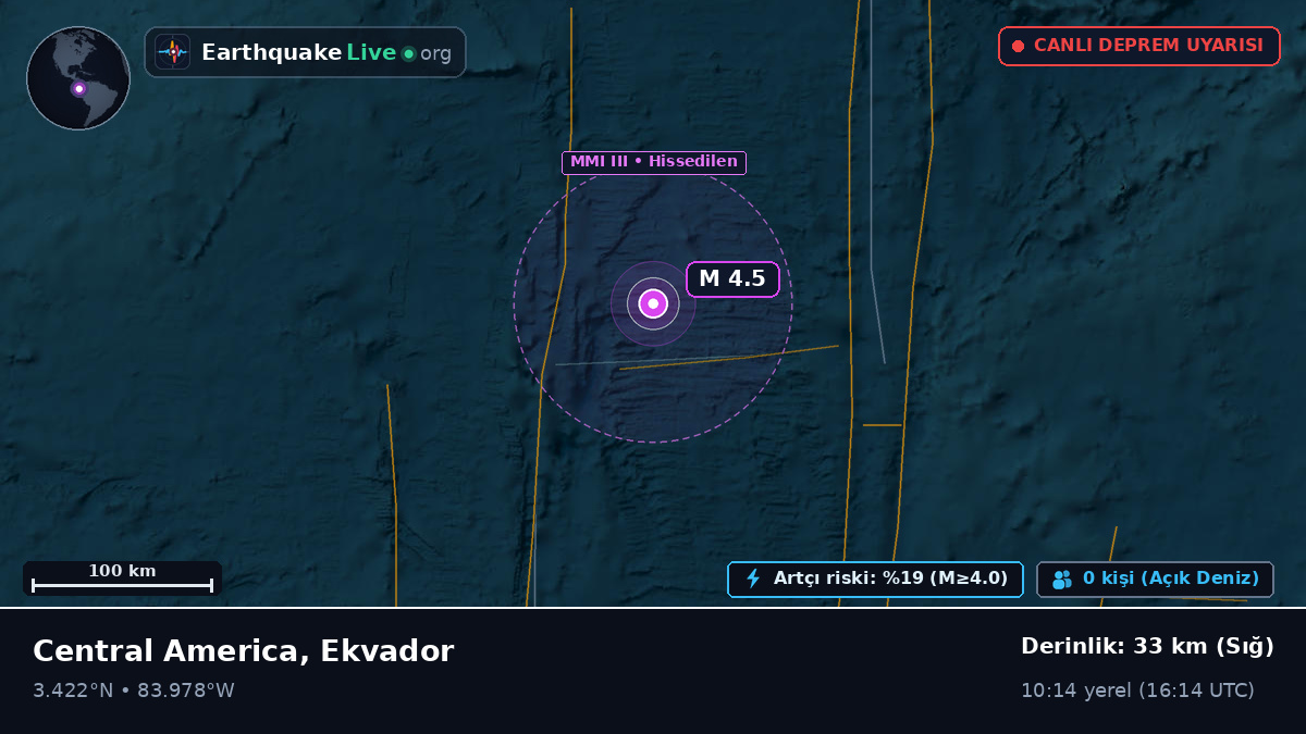 Kuzey Atlantik Okyanusu (Ekvador)