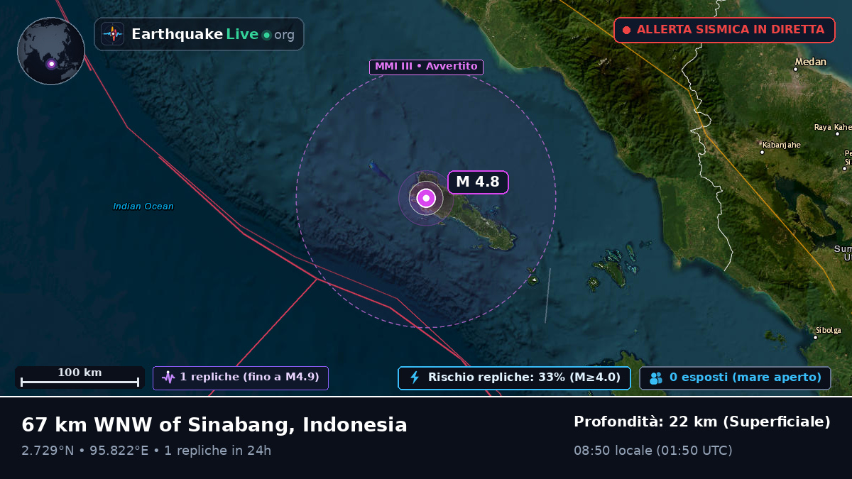 Oceano Indiano (Indonesia)
