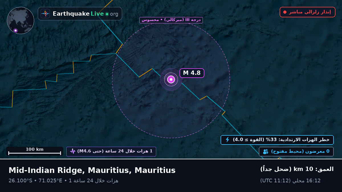 المحيط الهندي (Mauritius)