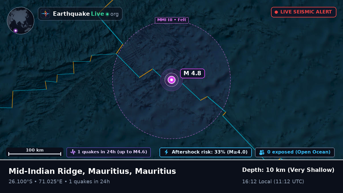 Indian Ocean (Mauritius)