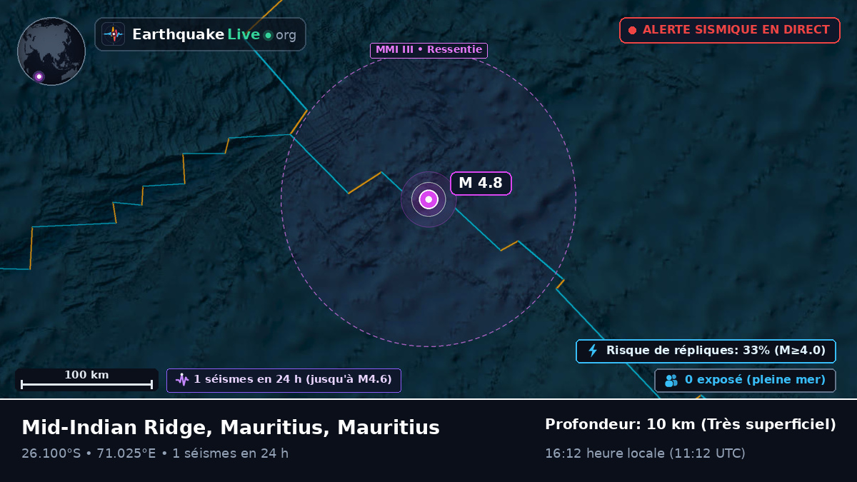 Océan Indien (Mauritius)