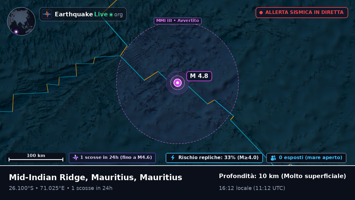Oceano Indiano (Mauritius)