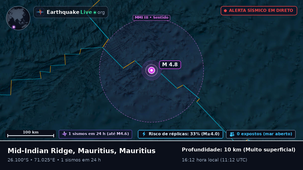 Oceano Índico (Mauritius)