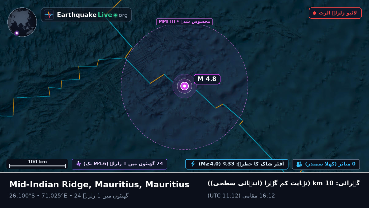 بحر ہند (Mauritius)