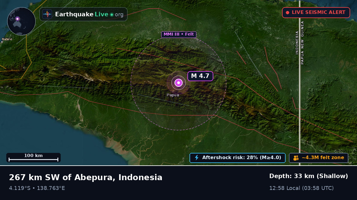 Papua, Indonesia