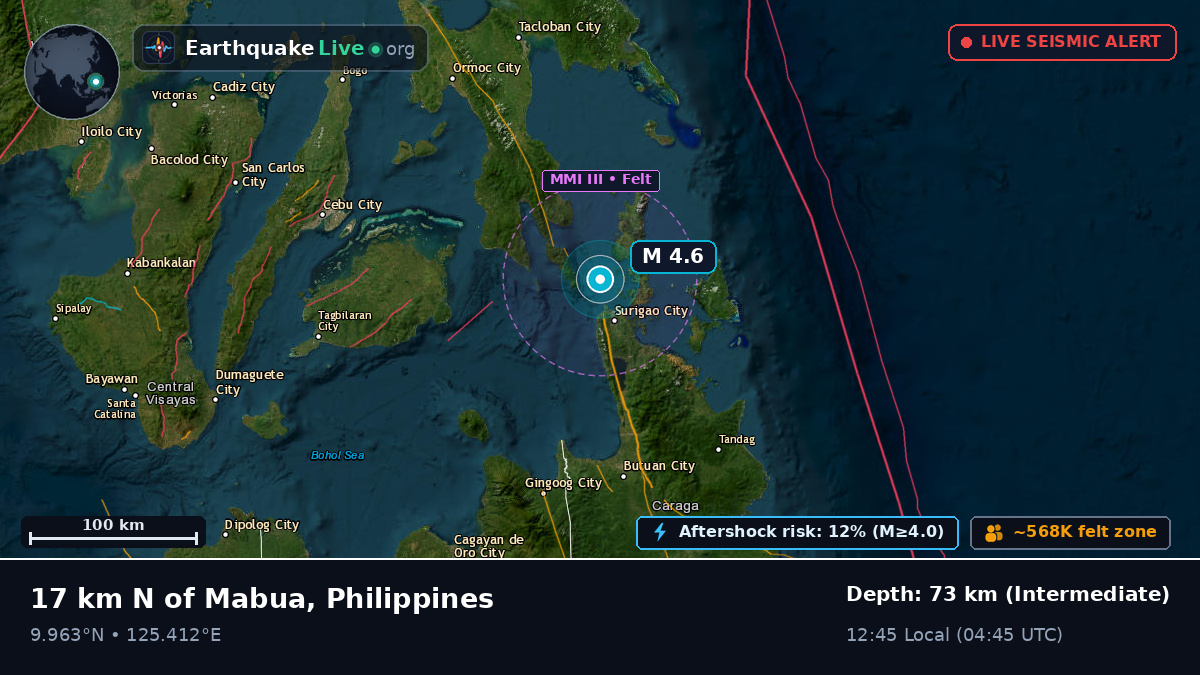 Philippine Sea (Philippines)