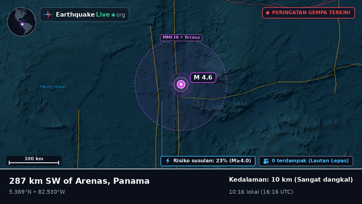 Samudra Atlantik Utara (Panama)