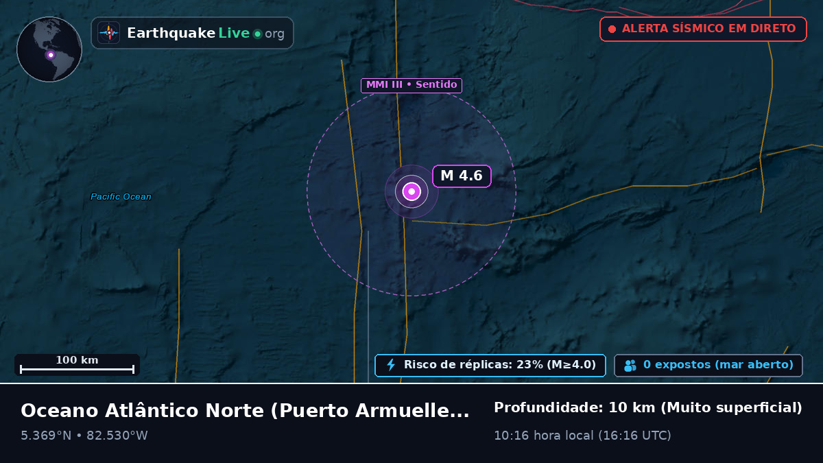 Oceano Atlântico Norte (Panamá)