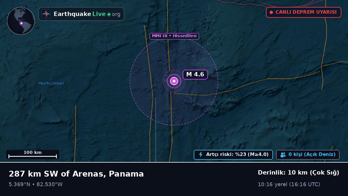 Kuzey Atlantik Okyanusu (Panama)