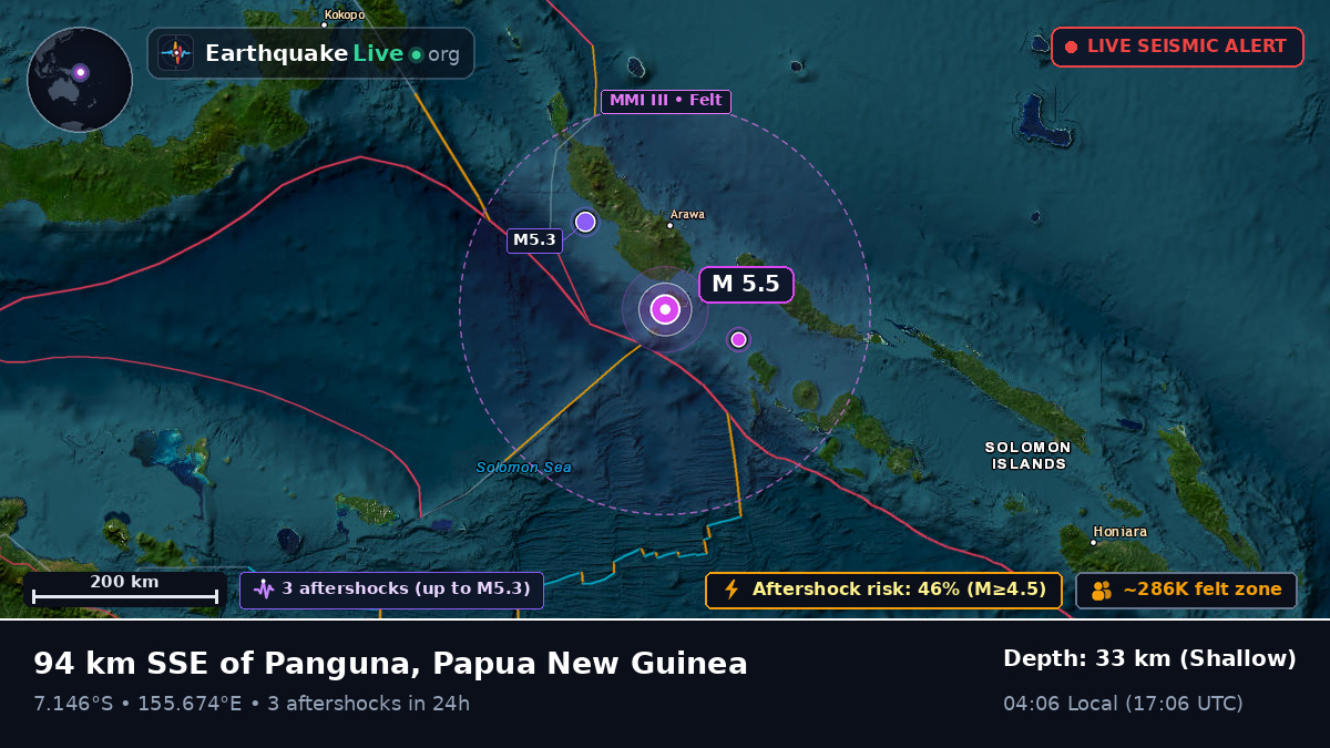 Solomon Sea (Papua New Guinea)