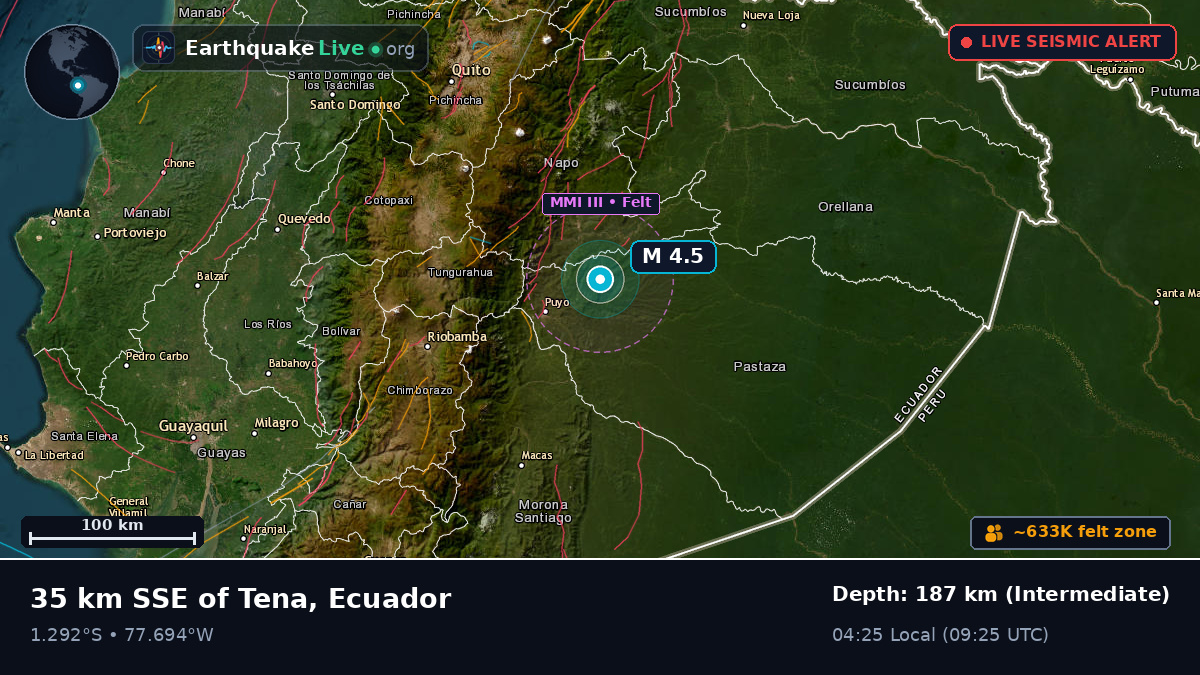 Tungurahua, Ecuador