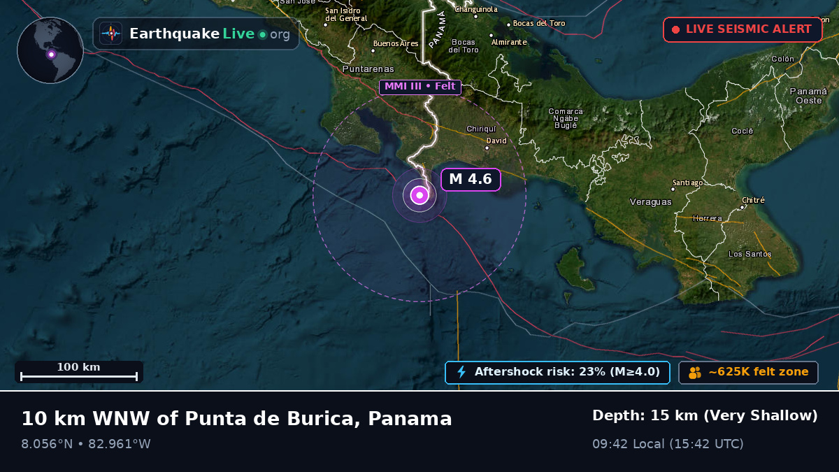 Chiriquí, Panama