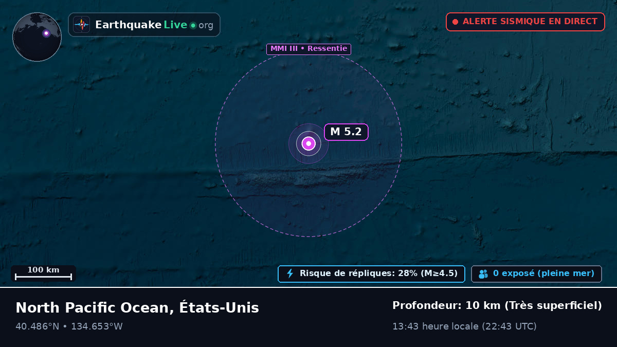 Océan Pacifique Nord (États-Unis)