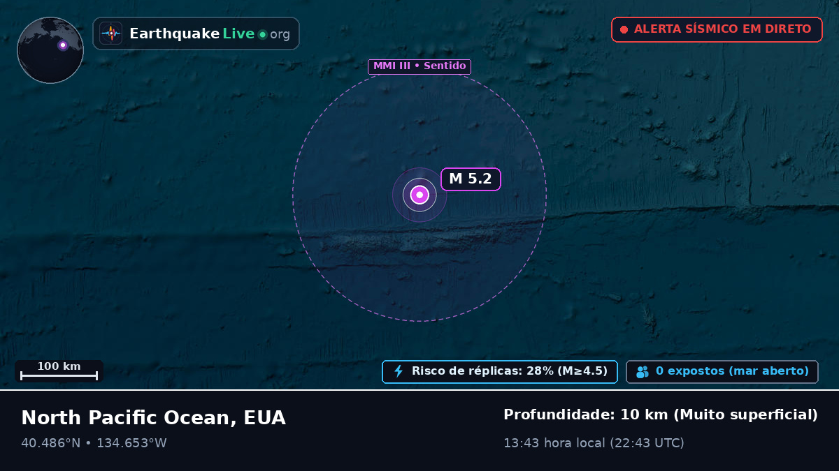 Oceano Pacífico Norte (EUA)
