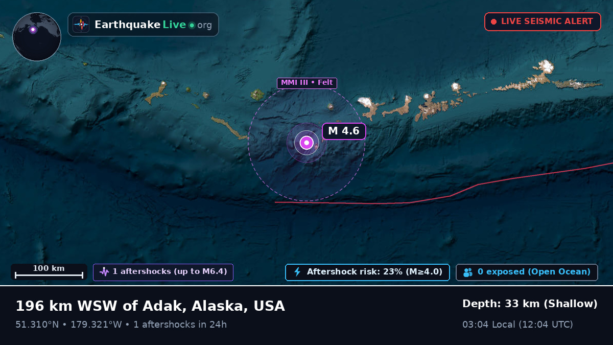 Aleutian Islands (USA)