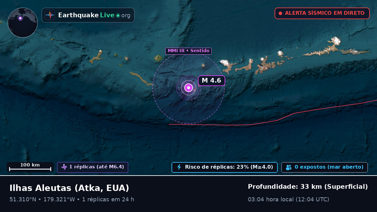 Ilhas Aleutas (EUA)