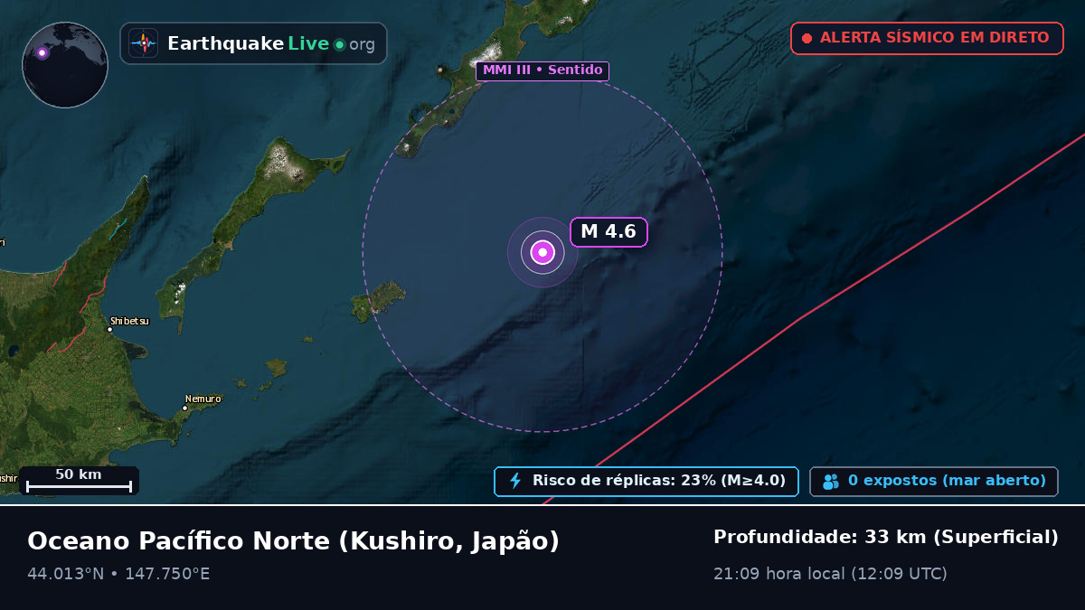 Oceano Pacífico Norte (Japão)