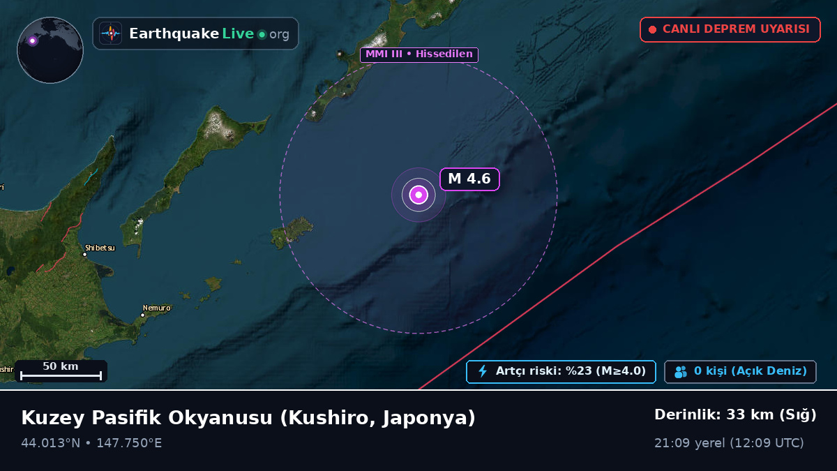 Kuzey Pasifik Okyanusu (Japonya)