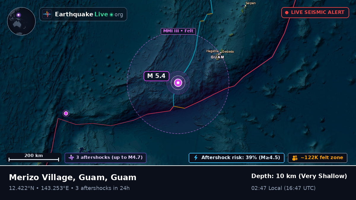 Philippine Sea (Guam)