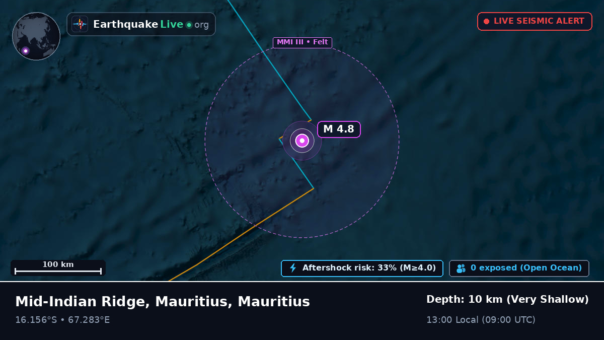 Indian Ocean (Mauritius)