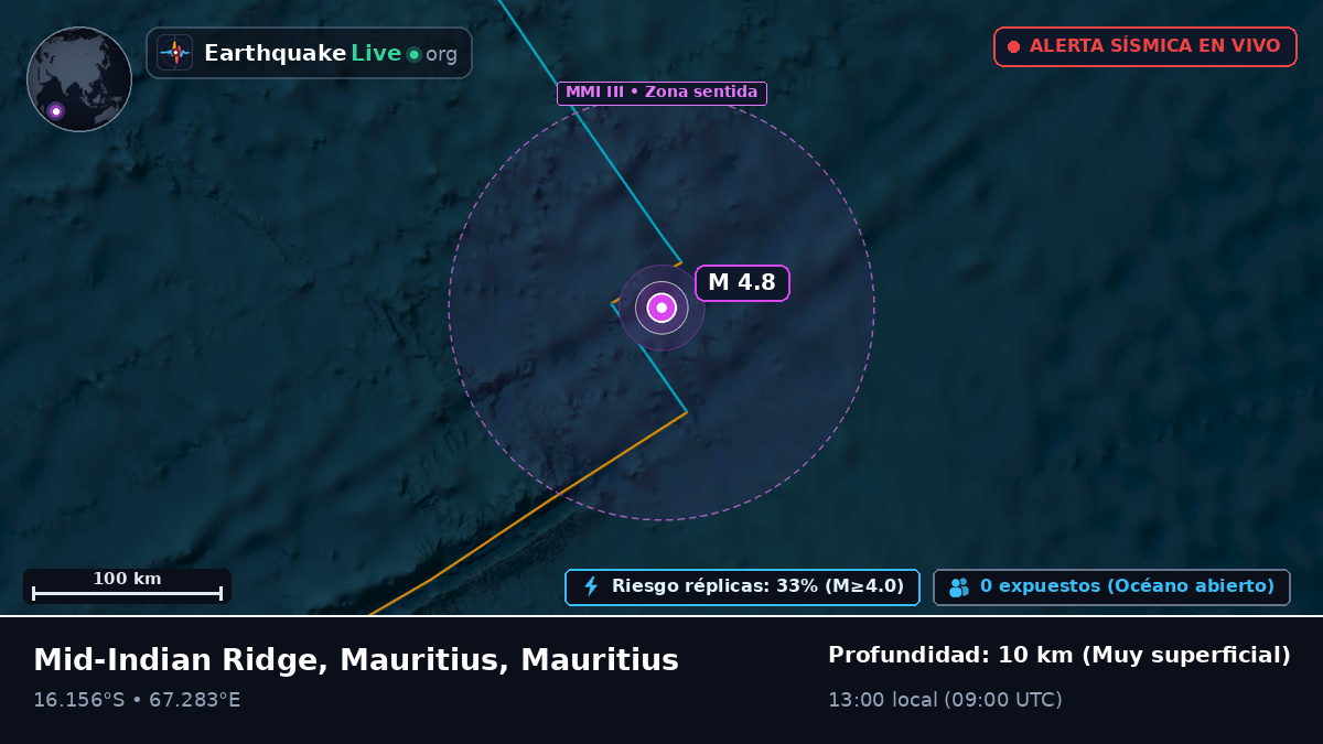 Océano Índico (Mauritius)