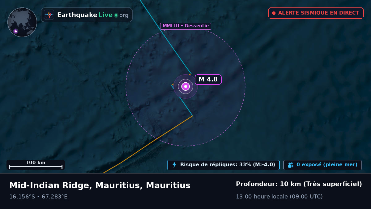Océan Indien (Mauritius)
