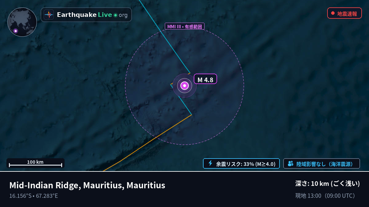 インド洋 (Mauritius)