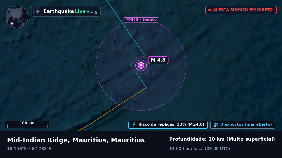 Oceano Índico (Mauritius)