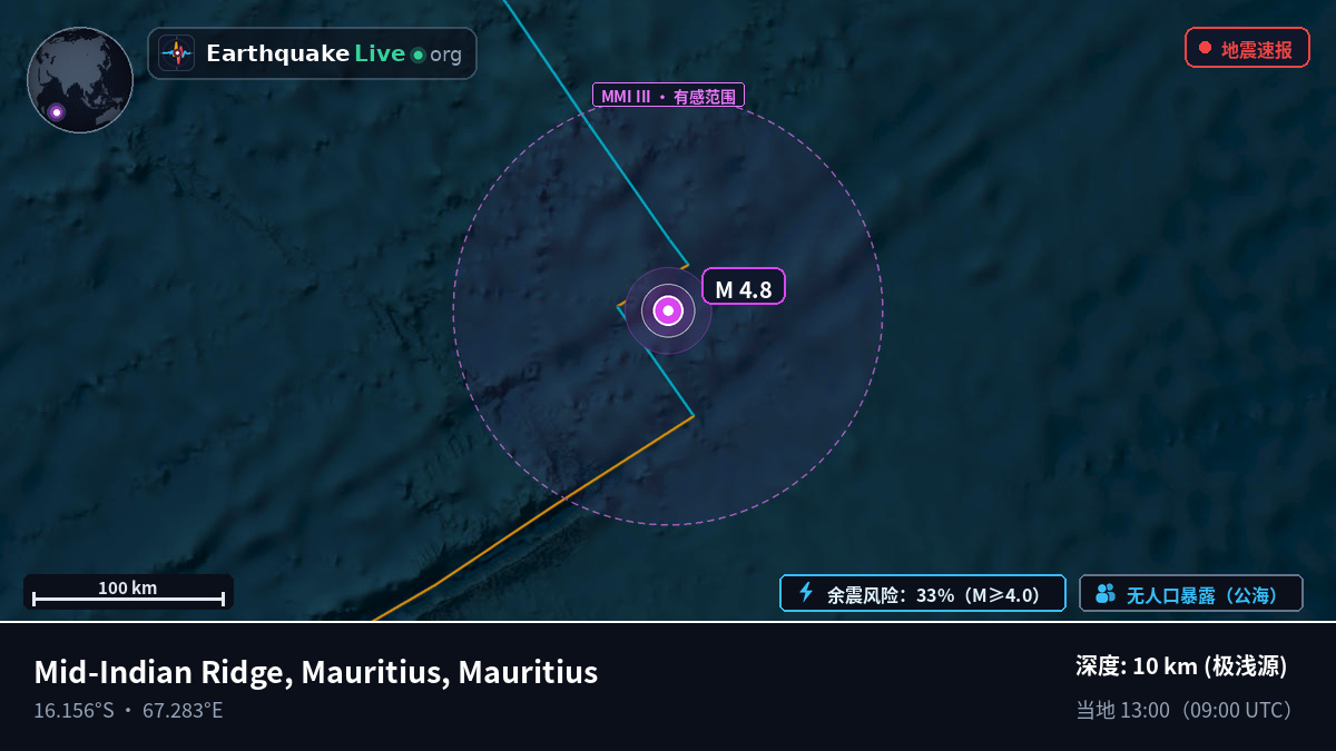 印度洋 (Mauritius)