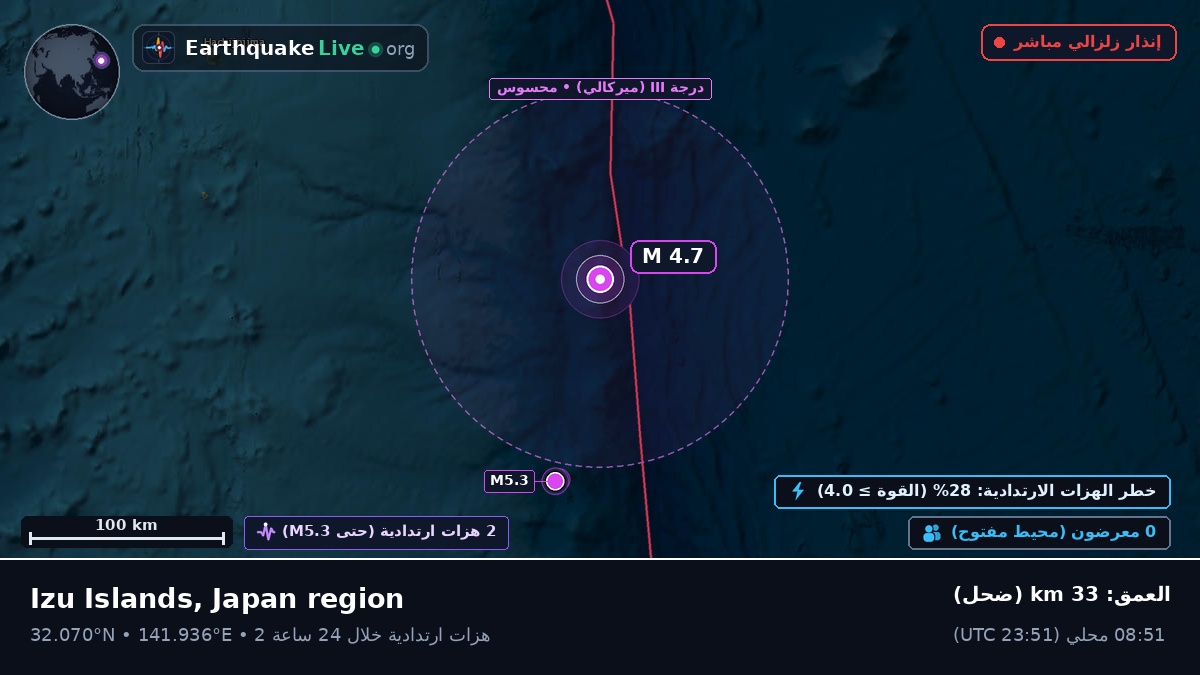 شمال المحيط الهادئ (اليابان)