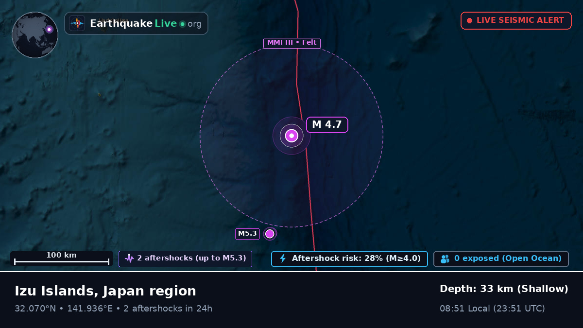 North Pacific Ocean (Japan)