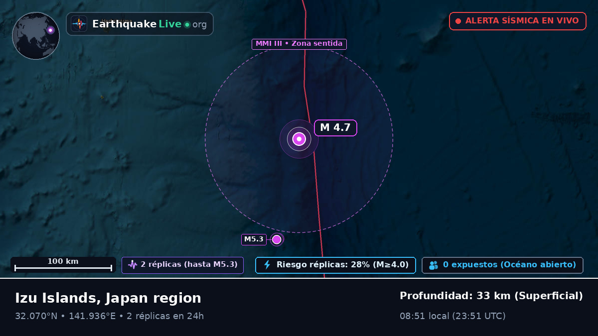 Océano Pacífico Norte (Japón)