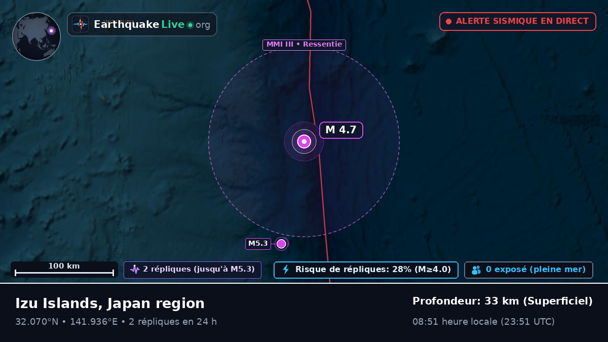 Océan Pacifique Nord (Japon)