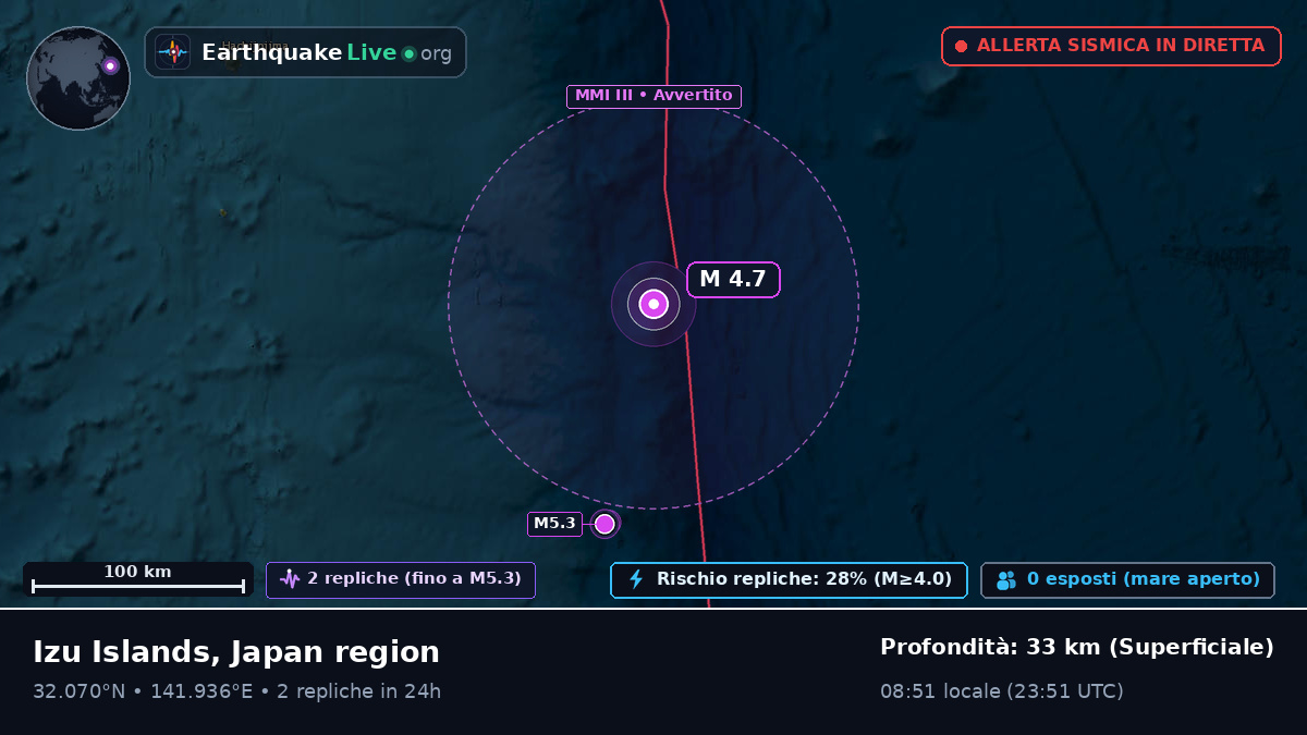 Oceano Pacifico settentrionale (Giappone)