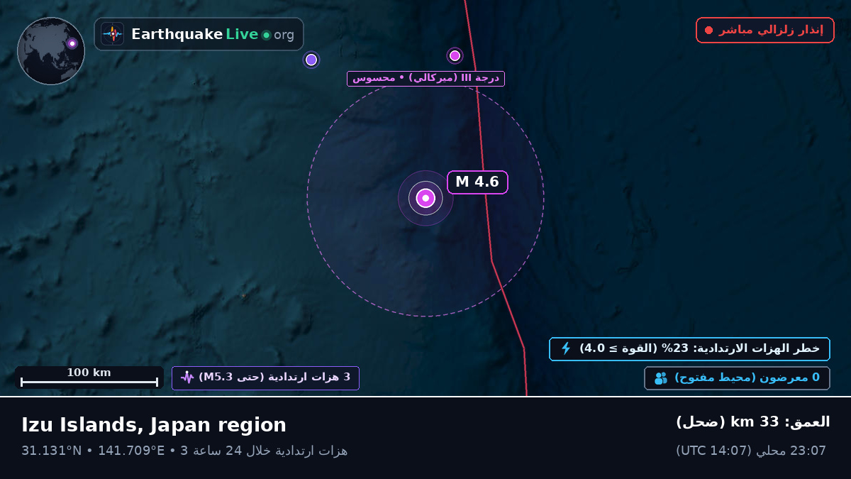 شمال المحيط الهادئ (اليابان)