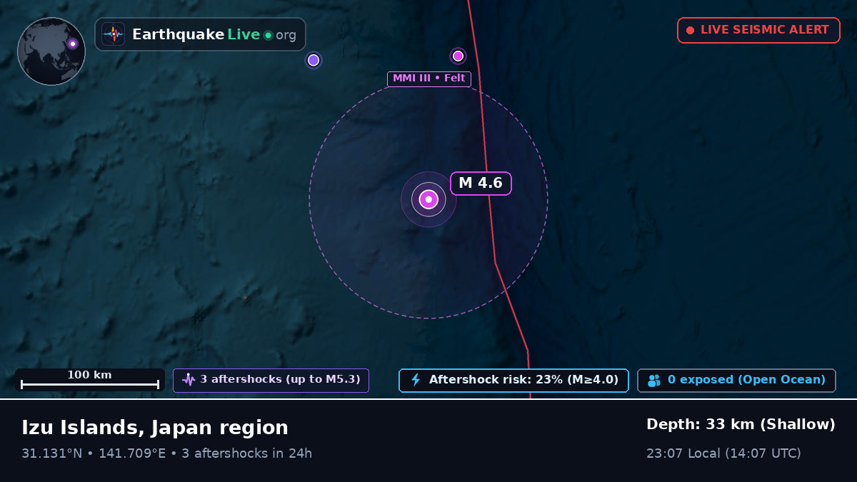 North Pacific Ocean (Japan)