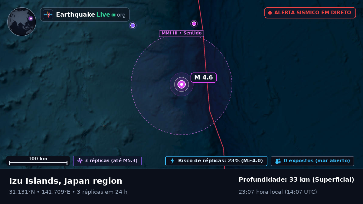 Oceano Pacífico Norte (Japão)