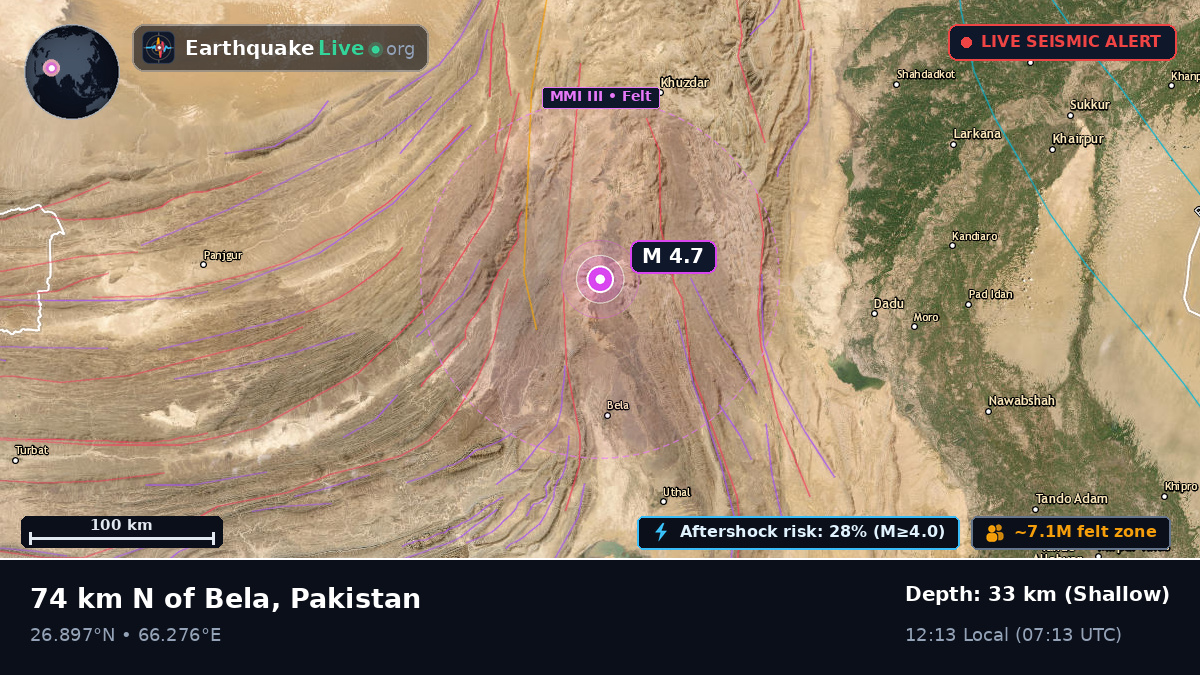 Sind, Pakistan