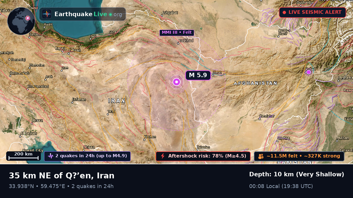 South Khorasan, Iran