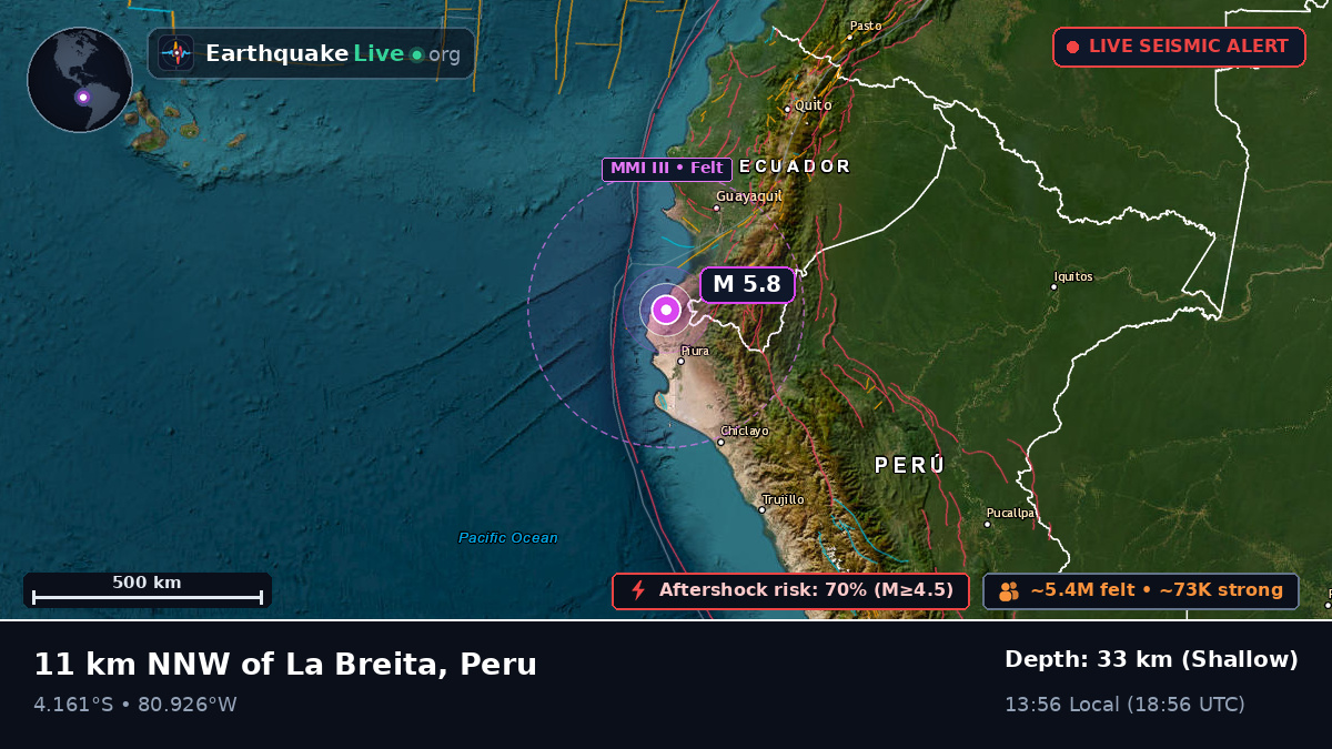 Piura, Peru