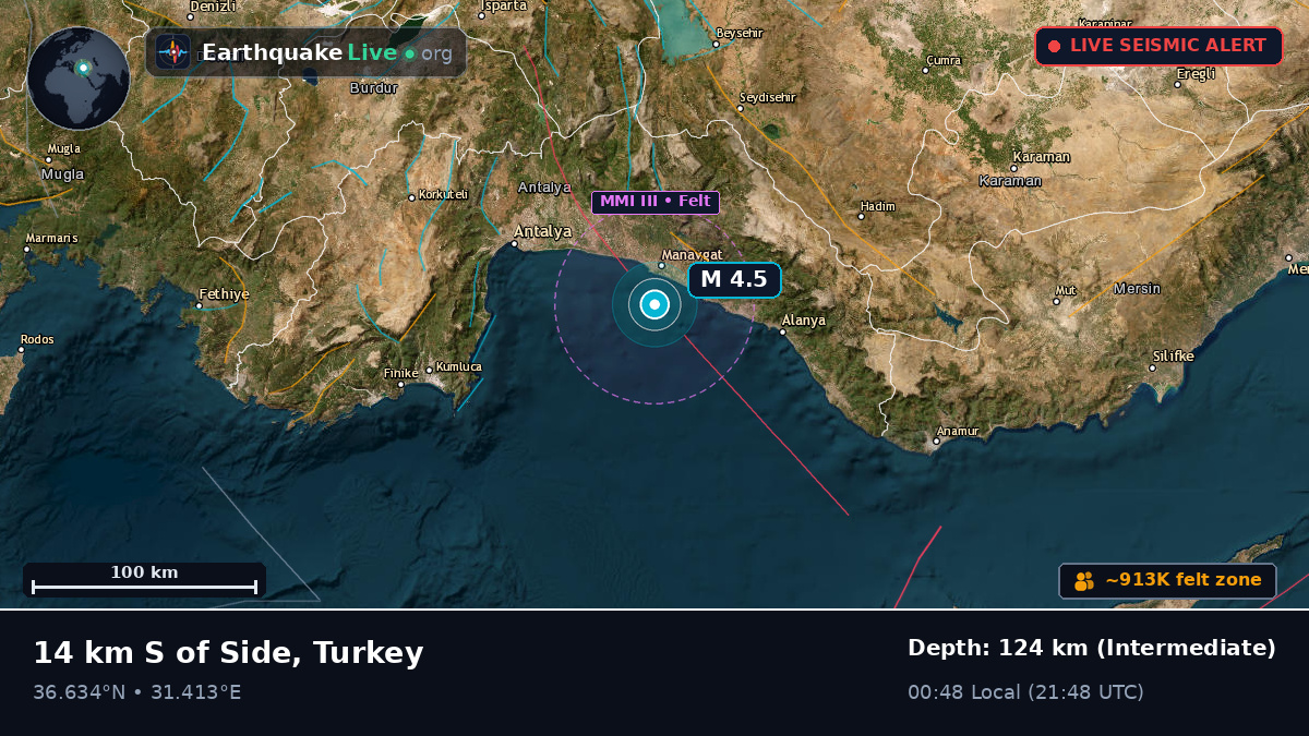 Antalya, Turkey