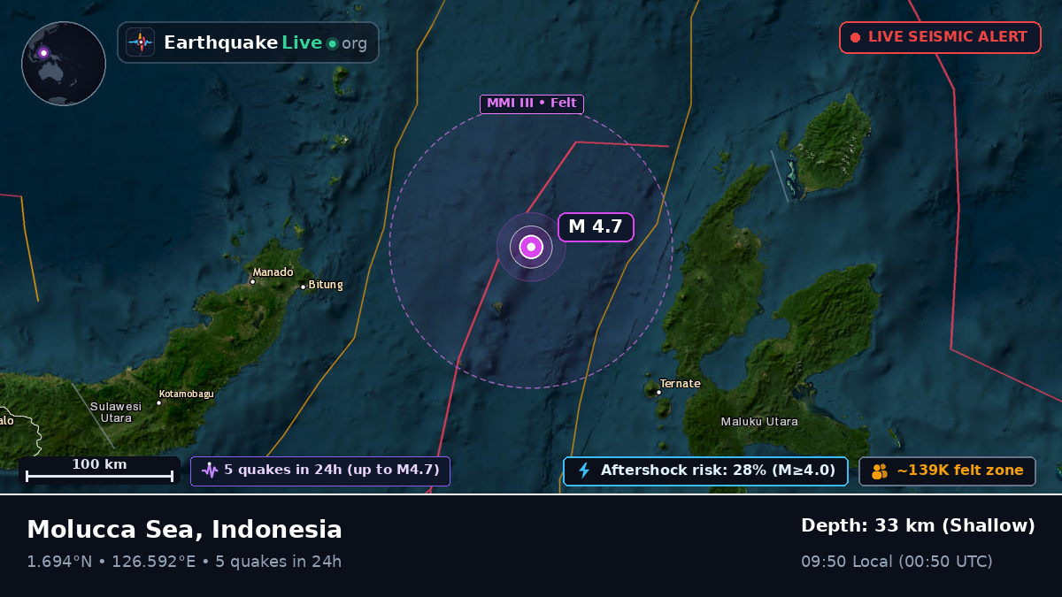Molucca Sea (Indonesia)